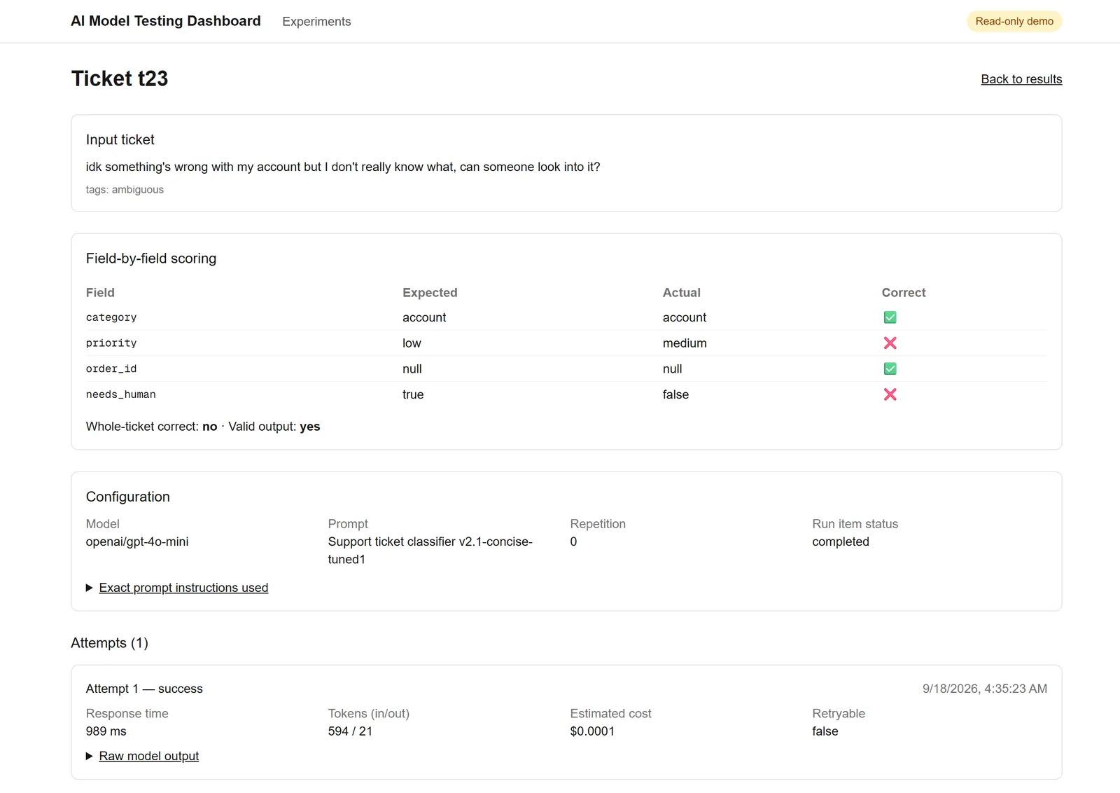 Detail page for ticket t23. Input: idk something's wrong with my account but I don't really know what, can someone look into it. Field by field: category account, correct; priority expected low but actual medium, wrong; order ID null, correct; needs human expected true but actual false, wrong